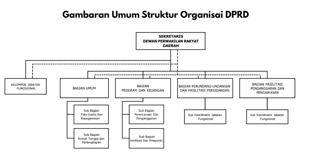 Deskripsi Gambar
